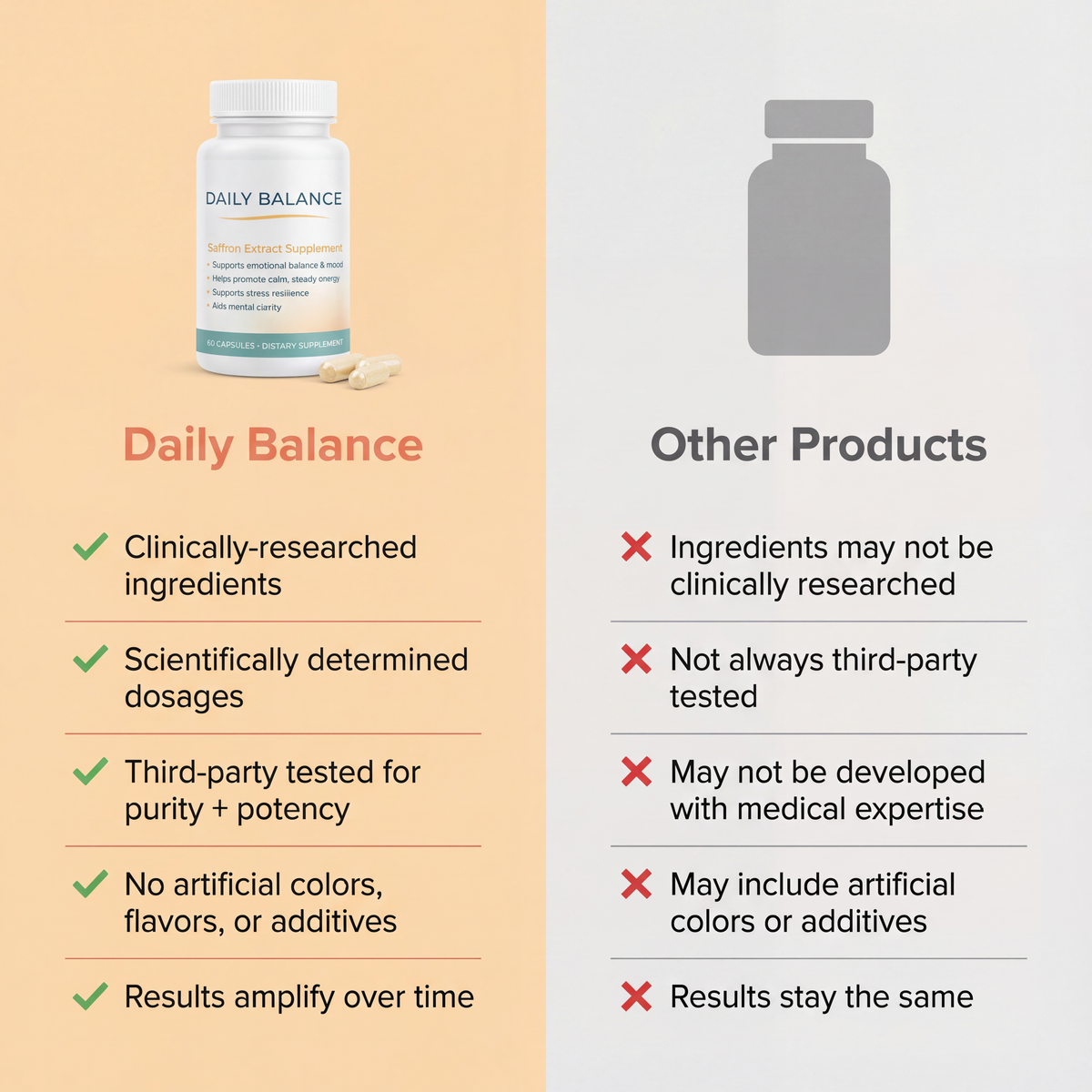 Daily Balance Saffron Capsules