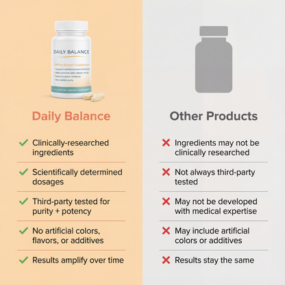 Daily Balance Saffron Capsules